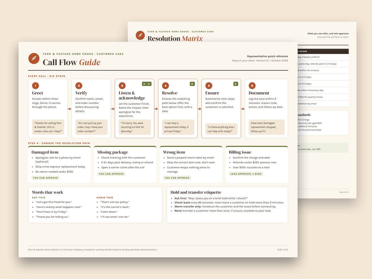 Preview of Call Flow Guide for Fern & Feather Home Goods