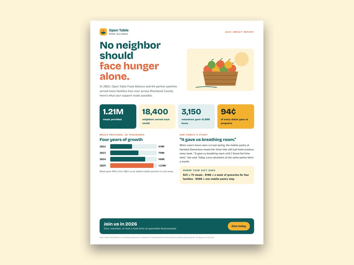 Preview of 2025 Impact One-Pager for Open Table Food Alliance