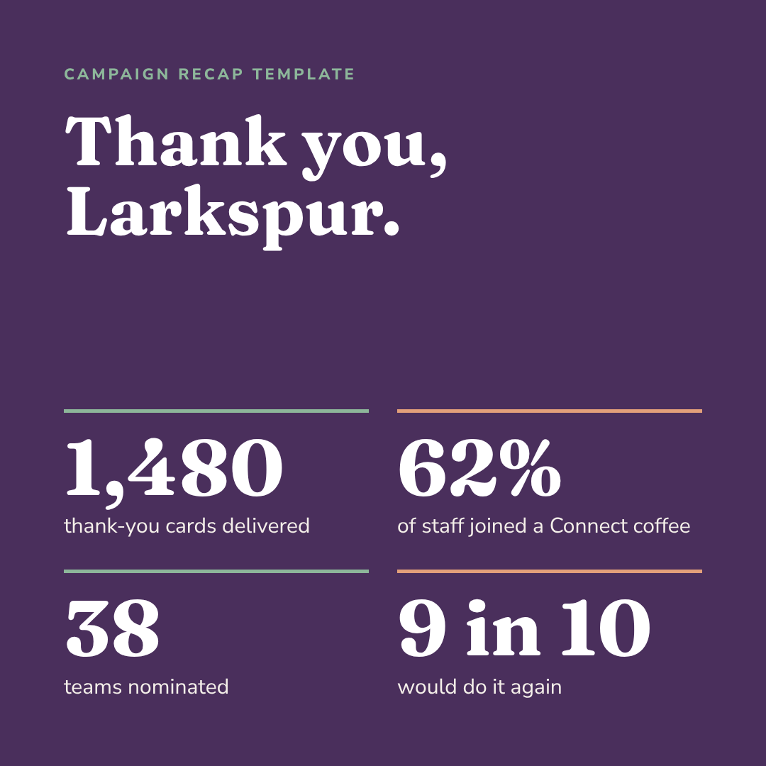 Recap post template with campaign results