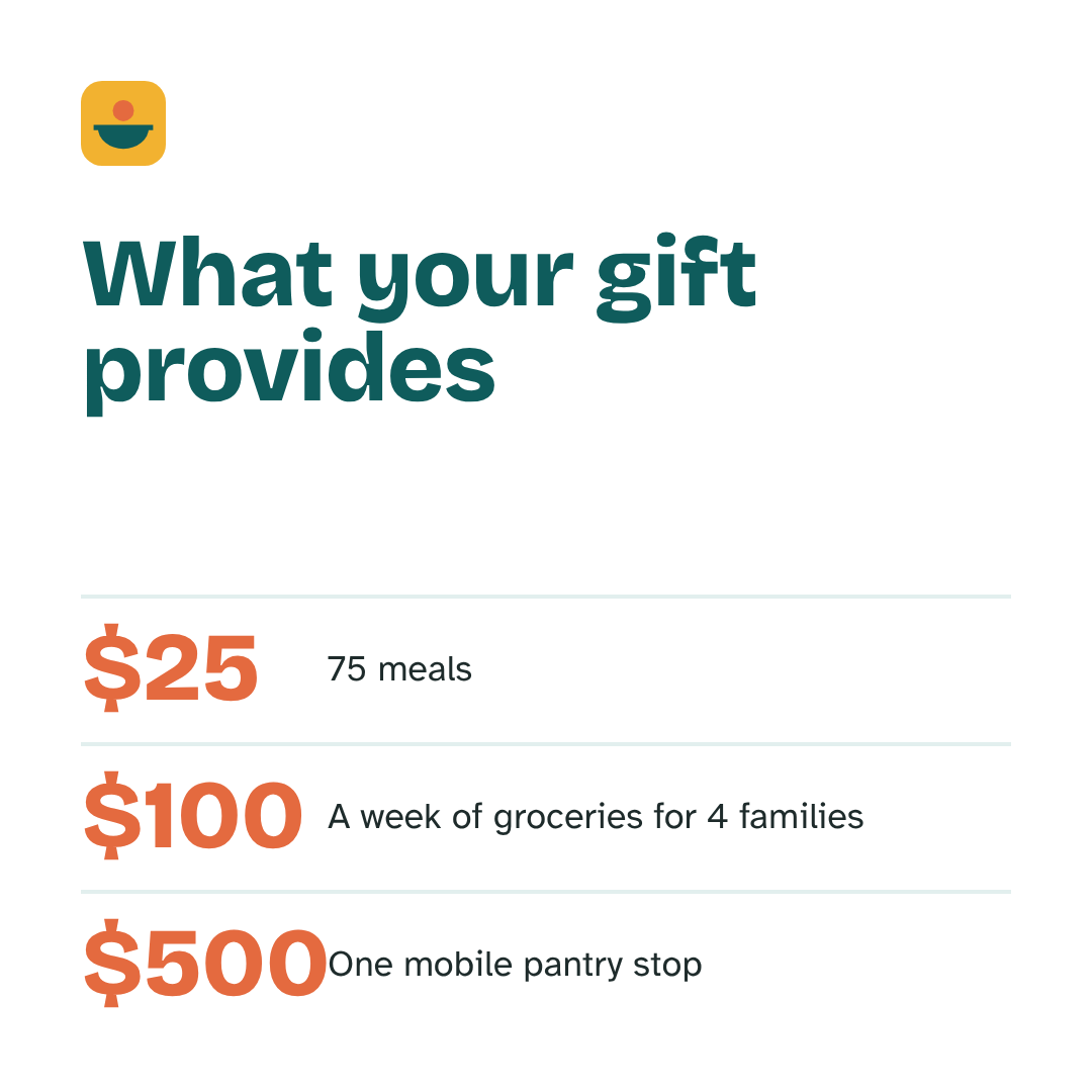 Giving infographic post